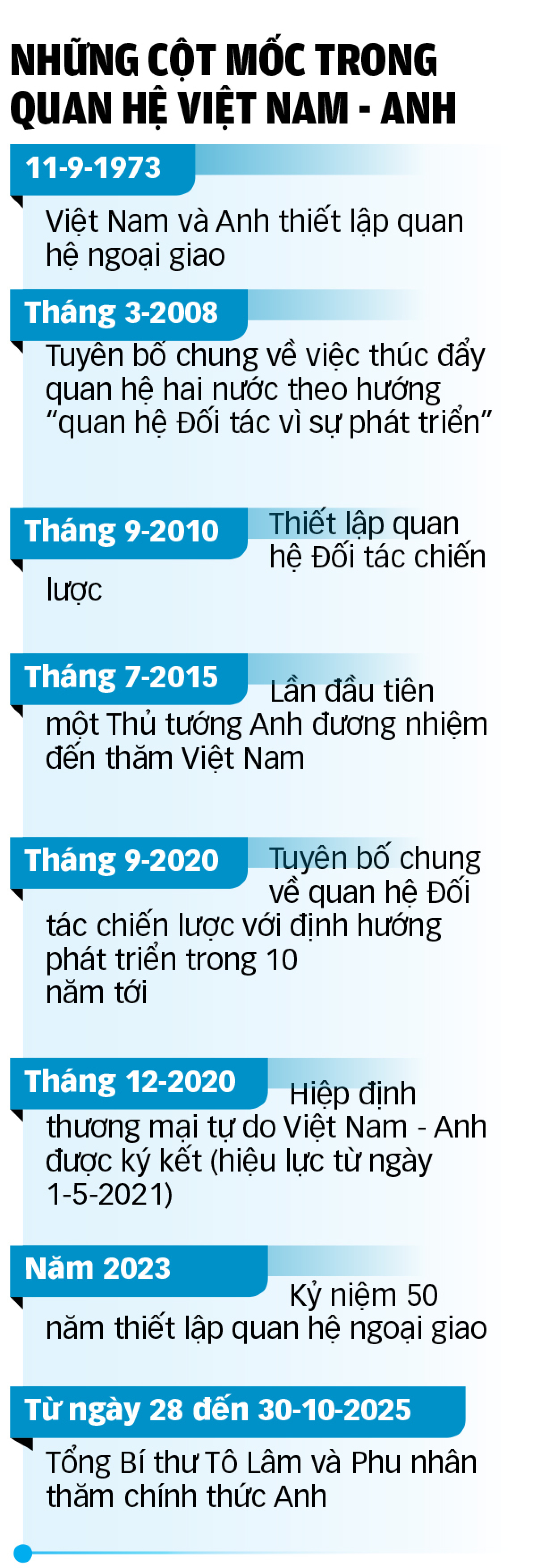 越南与英国共同创造未来